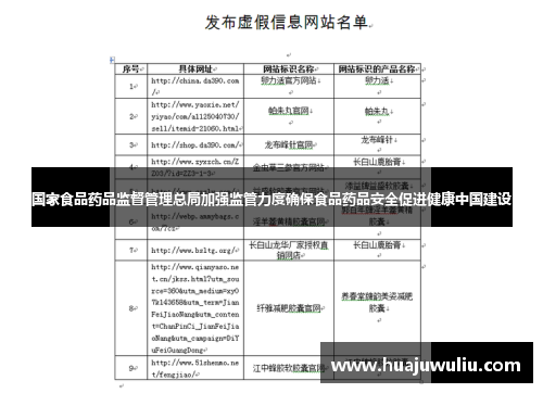 国家食品药品监督管理总局加强监管力度确保食品药品安全促进健康中国建设